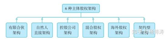 公司章程股权结构_动态股权 公司章程_章程动态股权公司怎么写