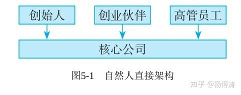 章程动态股权公司怎么写_公司章程股权结构_动态股权 公司章程