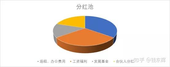 公司章程体现股权比例_动态股权 公司章程_动态股权制度