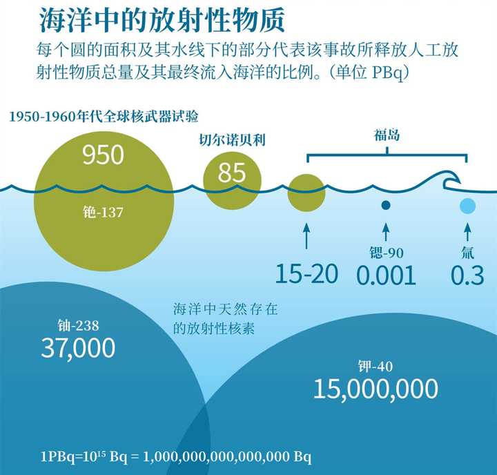 地理日本排放核污水的危害_日本排放核污水对雪有影响吗_排放核污水对日本的影响