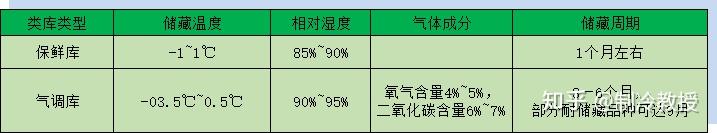 生长猕猴桃环境条件_猕猴桃的生长环境_猕猴桃生长气候条件