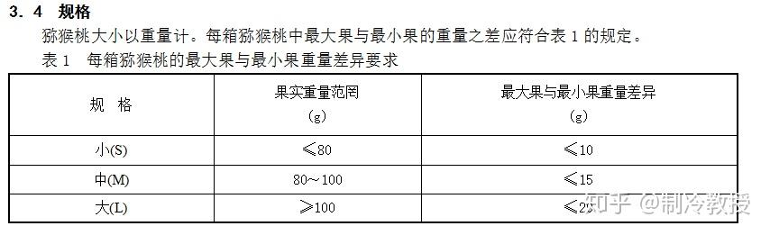 猕猴桃生长气候条件_猕猴桃的生长环境_生长猕猴桃环境条件