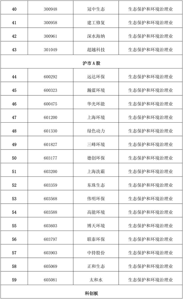 浙江企业污水处理设备公司_浙江污水处理设备厂_浙江污水处理公司排名