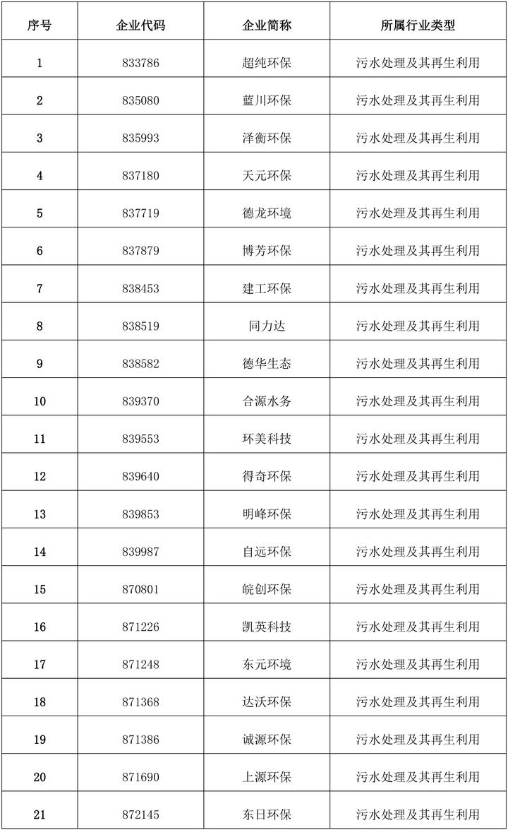 浙江污水处理公司排名_浙江污水处理设备厂_浙江企业污水处理设备公司