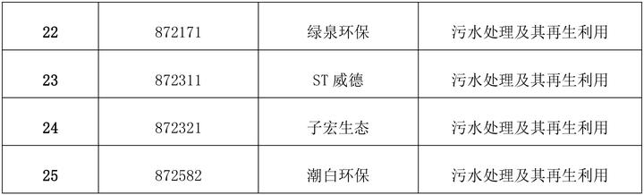 浙江污水处理设备厂_浙江污水处理公司排名_浙江企业污水处理设备公司