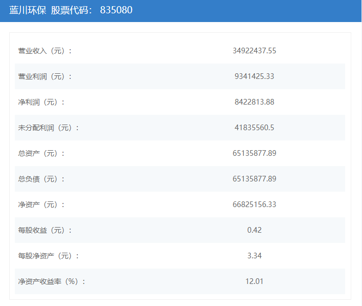 浙江污水处理公司排名_浙江企业污水处理设备公司_浙江污水处理设备厂