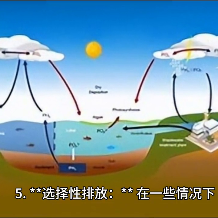 核污水简述_核污水的主要成分_核污水的产生