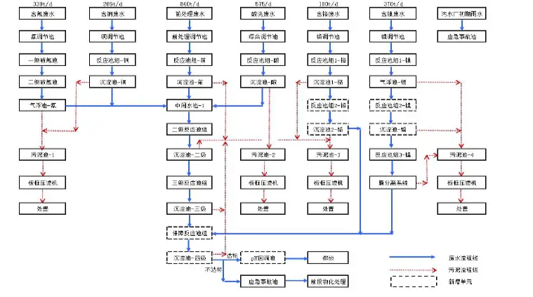 浙江污水处理公司排名_浙江污水处理设备厂_浙江企业污水处理设备公司