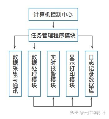 环保检测方案_监测环保方案怎么写_环保监测方案