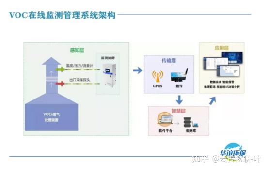 环保监测方案_监测环保方案怎么写_环保检测方案