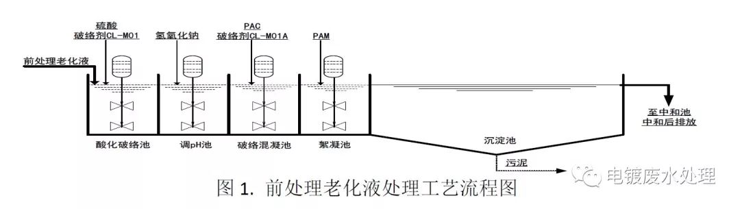 电镀污水处理公司_电镀污水处理厂_扬州电镀污水处理技术