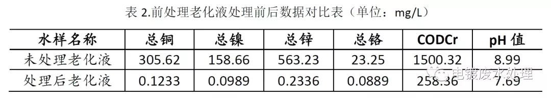 扬州电镀污水处理技术_电镀污水处理公司_电镀污水处理厂