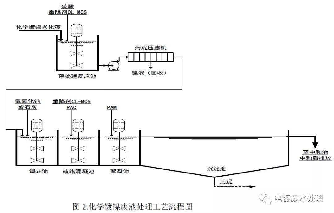 电镀污水处理公司_扬州电镀污水处理技术_电镀污水处理厂