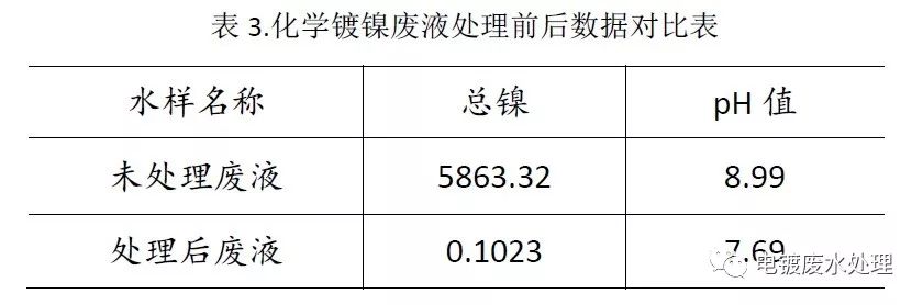 扬州电镀污水处理技术_电镀污水处理公司_电镀污水处理厂