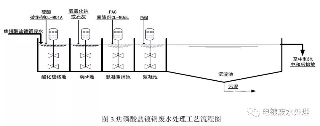 电镀污水处理公司_扬州电镀污水处理技术_电镀污水处理厂