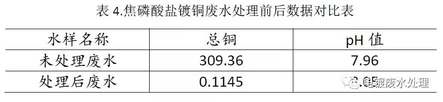 电镀污水处理公司_扬州电镀污水处理技术_电镀污水处理厂