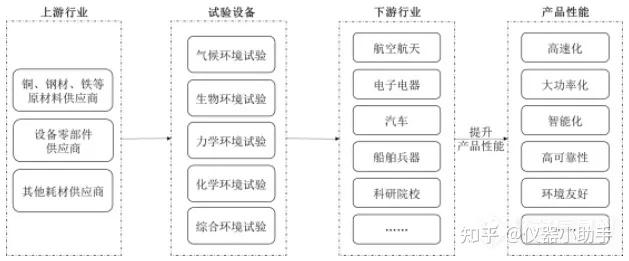 环境试验的_试验环境怎么写_试验环境温度