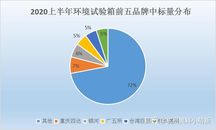 试验环境温度_环境试验的_试验环境条件要求