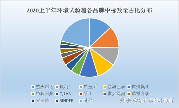 试验环境温度_环境试验的_试验环境条件要求