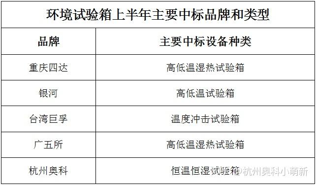 试验环境温度_试验环境条件要求_环境试验的