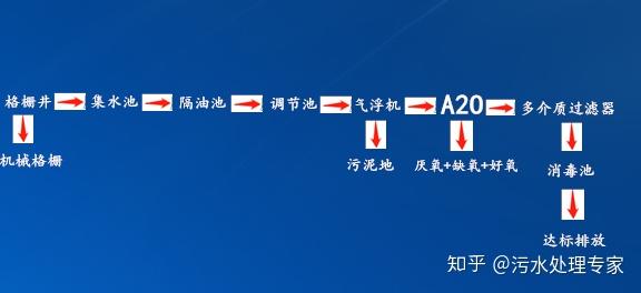 毕节养殖污水处理设备排名_养殖业污水处理设备_养殖污水处理厂家