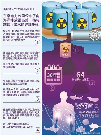 日本核污水流量_日本核污水评估_日本核污水排放量