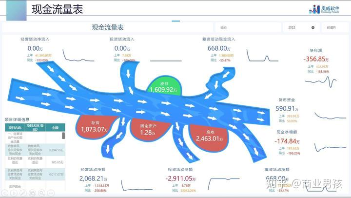 模板动态表经营分析公司怎么做_公司动态经营分析表模板_企业动态分析