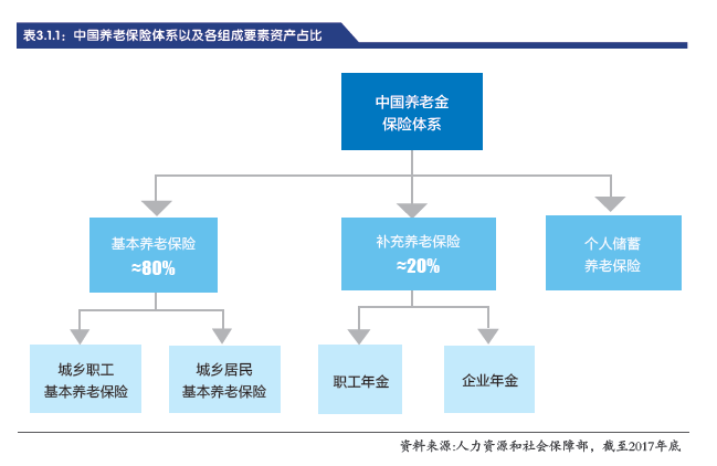 中国人寿打造新战略业务增长极，保险、投资、银行三大业务板块协同发力公司动态