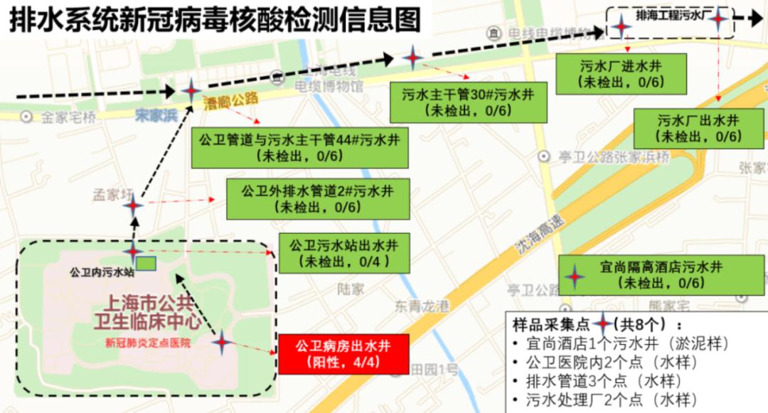 污水处理厂核检阳性人员_污水如何采样做新冠核酸检测_污水核酸检测阳性方案