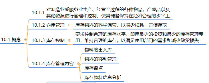 公司发货流程管理制度_公司物流发货管理制度_公司发货动态