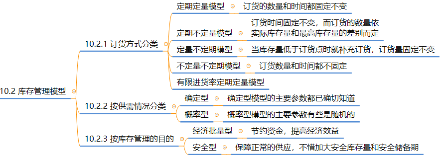 公司发货流程管理制度_公司物流发货管理制度_公司发货动态