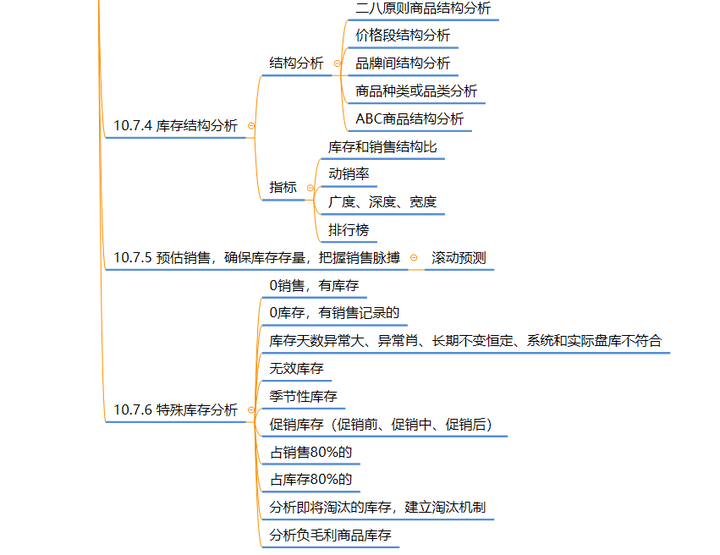 公司发货动态_公司物流发货管理制度_公司发货流程管理制度