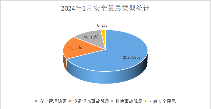 公司每日人员动态管理方案_每日人员动态表_公司每日人员动态管理方案