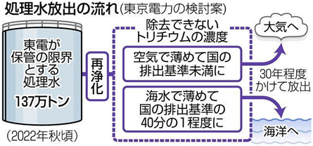 曾老说核污水倒灌_污水倒灌什么意思_污水倒灌谁赔偿