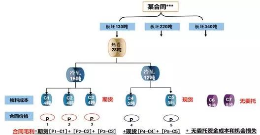 公司每日人员动态管理方案_每日人员动态表_公司每日人员动态管理方案