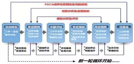 公司每日人员动态管理方案_公司每日人员动态管理方案_每日人员动态表