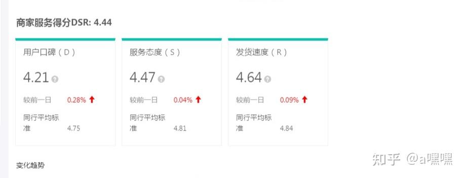 湖南商城动态评分公司_店铺动态评分_淘宝刷动态评分软件