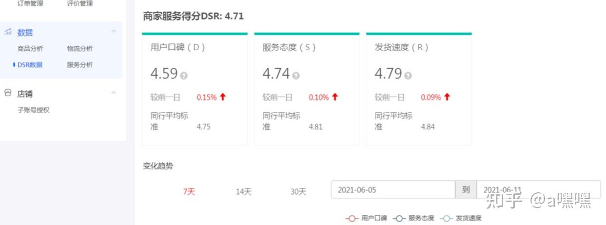 湖南商城动态评分公司_店铺动态评分_淘宝刷动态评分软件