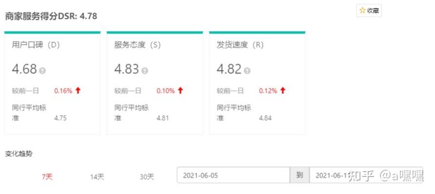 淘宝刷动态评分软件_店铺动态评分_湖南商城动态评分公司