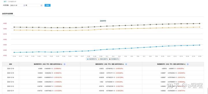 店铺动态评分_淘宝刷动态评分软件_湖南商城动态评分公司