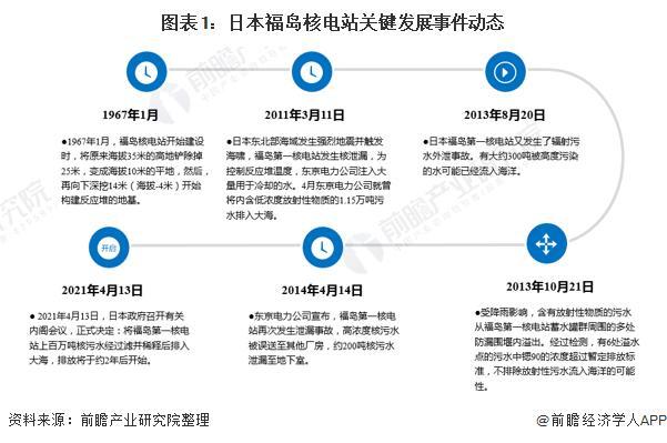 日本排放核污水俄罗斯啥反应_俄罗斯日本排放核废水_核污水排放俄罗斯方案