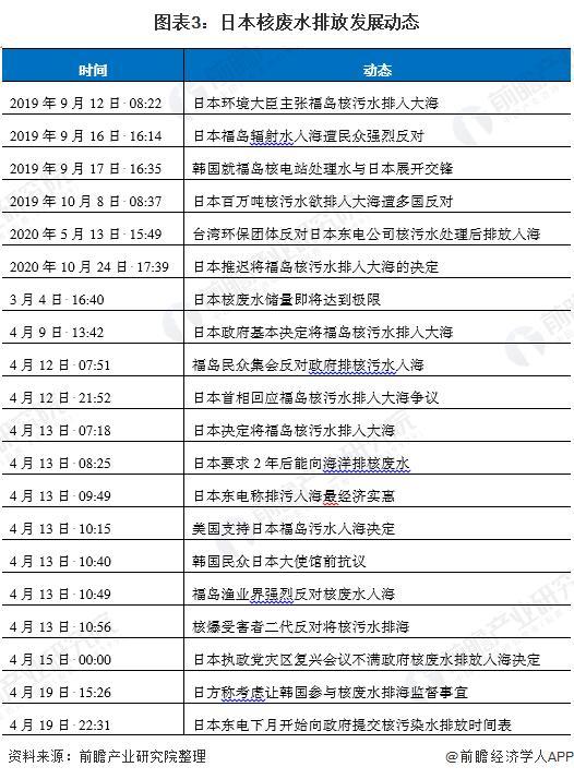 日本排放核污水俄罗斯啥反应_俄罗斯日本排放核废水_核污水排放俄罗斯方案