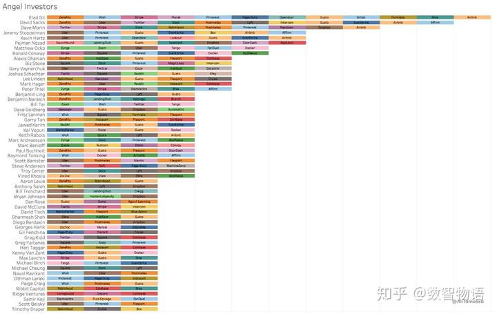 初创动态公司有多少员工_初创公司的动态有哪些_初创动态公司有哪些