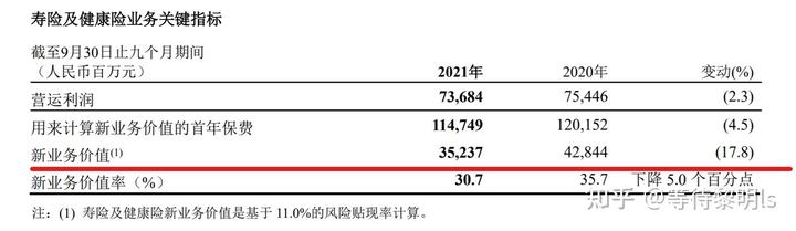 寿险公司经营动态分析报告_寿险客户经营的方法_公司盈利能力分析开题报告