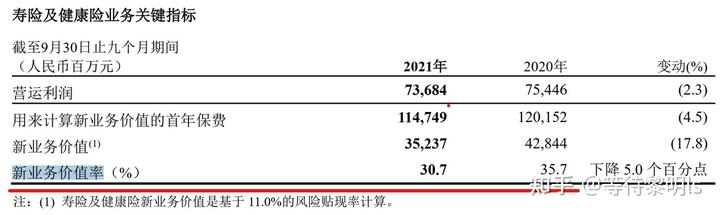 寿险公司经营动态分析报告_寿险客户经营的方法_公司盈利能力分析开题报告