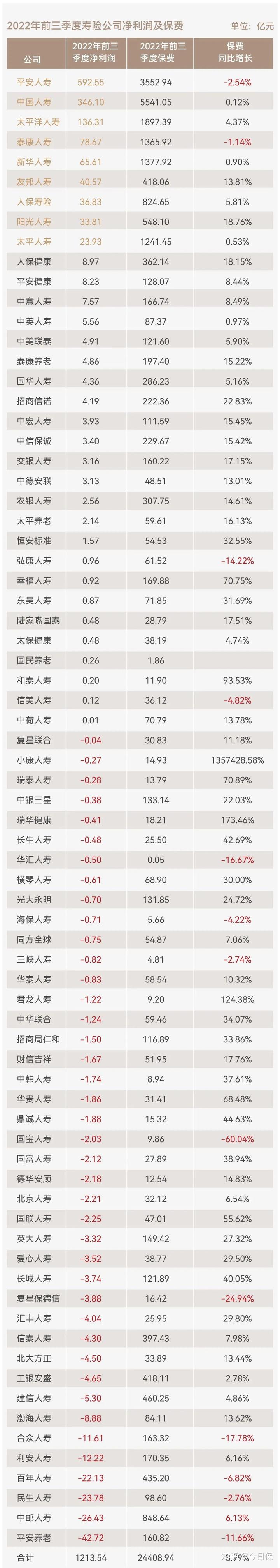 寿险公司经营动态分析报告_经营资产与非经营资产分析_寿险职场的经营与服务