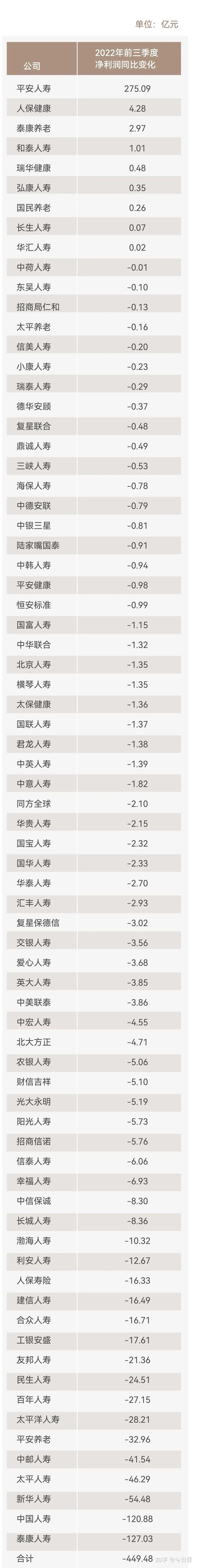 寿险公司经营动态分析报告_寿险职场的经营与服务_经营资产与非经营资产分析