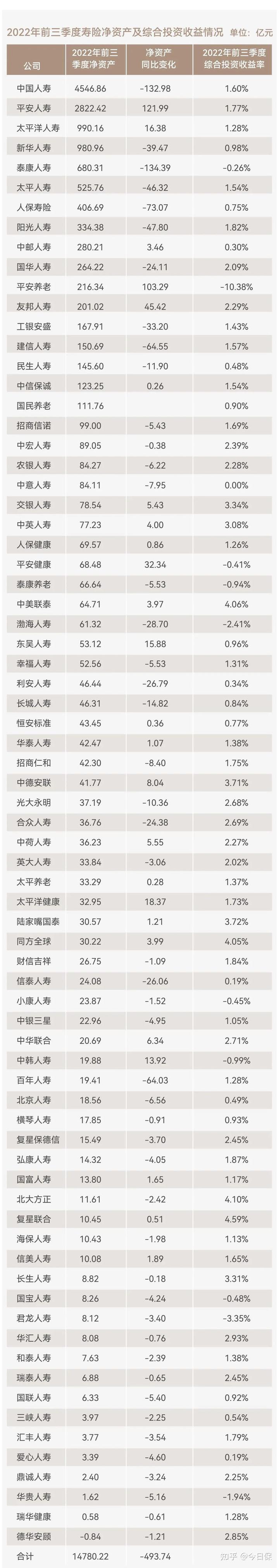 寿险公司经营动态分析报告_经营资产与非经营资产分析_寿险职场的经营与服务