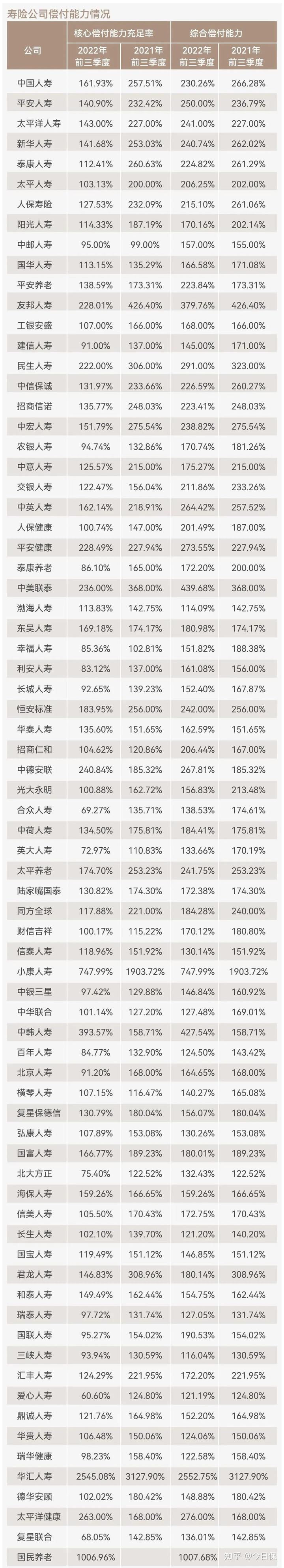 寿险职场的经营与服务_寿险公司经营动态分析报告_经营资产与非经营资产分析