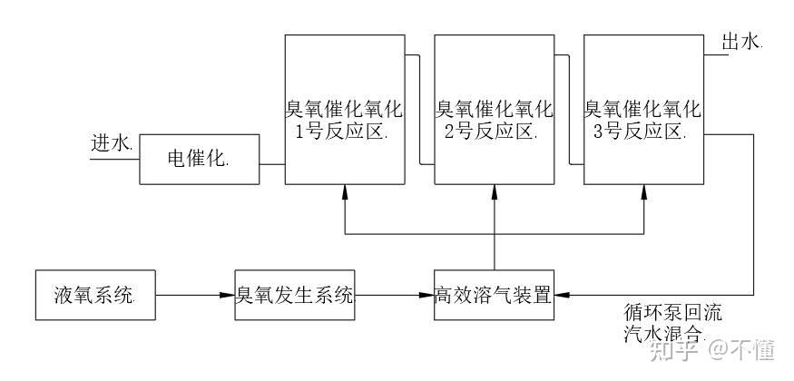 污水臭氧的设备_污水臭氧机_污水用臭氧处理器